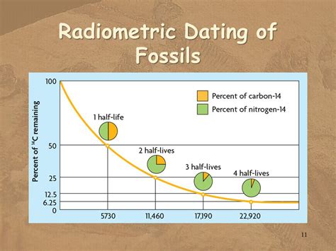 how does radiometric dating help scientists pinpoint the age of fossils